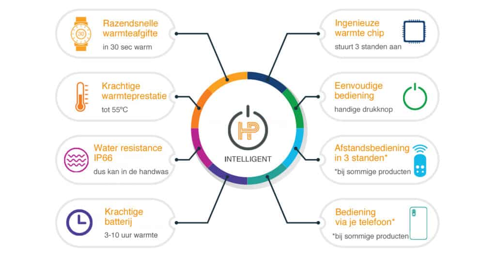 HeatPerformance® eigenschappen en kenmerken